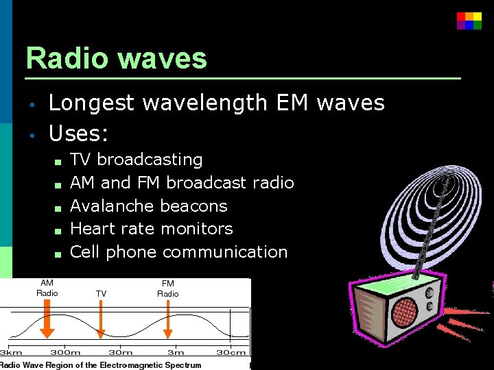 Radio waves • • Longest wavelength EM waves Uses: ■ ■ ■ TV broadcasting