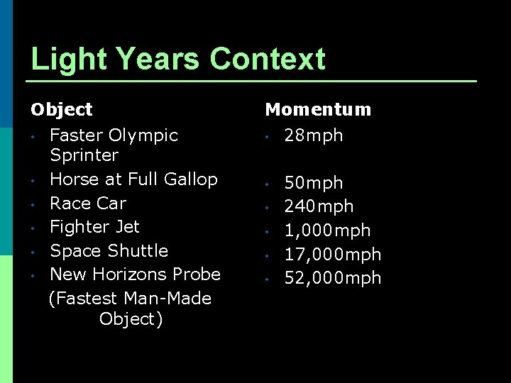 Light Years Context Object • Faster Olympic Sprinter • Horse at Full Gallop •