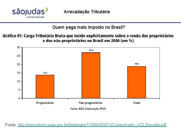 Arrecadação Tributária Quem paga mais imposto no Brasil? Fonte: http: //repositorio. ipea. gov. br/bitstream/11058/5297/1/Comunicado_n