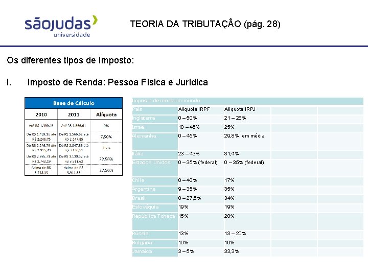 TEORIA DA TRIBUTAÇÃO (pág. 28) Os diferentes tipos de Imposto: i. Imposto de Renda: