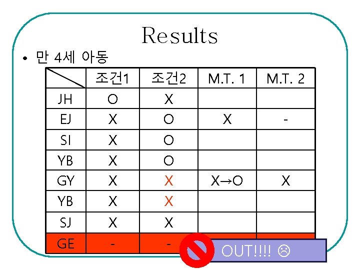 Results • 만 4세 아동 조건 1 JH O EJ X SI X YB