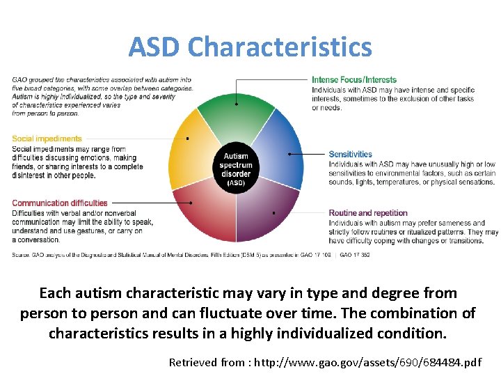 ASD Characteristics Each autism characteristic may vary in type and degree from person to