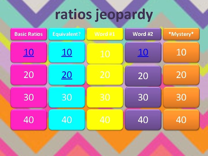 ratios jeopardy Basic Ratios Equivalent? Word #1 Word #2 *Mystery* 10 10 10 20