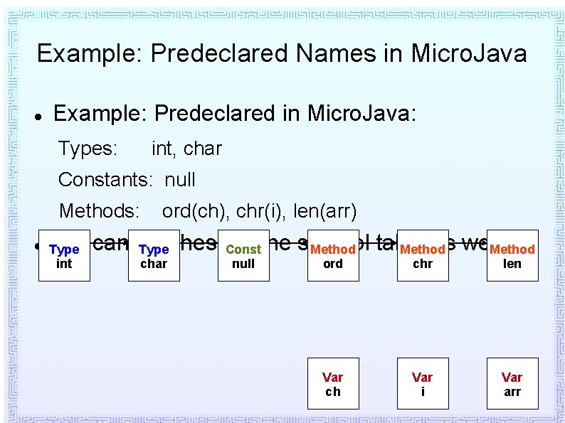 Example: Predeclared Names in Micro. Java Example: Predeclared in Micro. Java: Types: int, char Example: Predeclared Names in Micro. Java Example: Predeclared in Micro. Java: Types: int, char