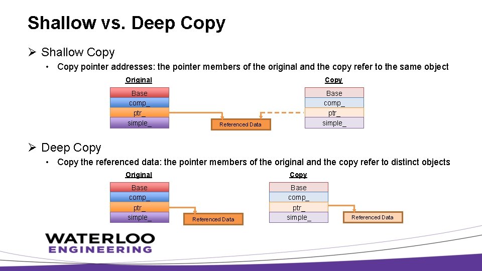 Shallow vs. Deep Copy Ø Shallow Copy • Copy pointer addresses: the pointer members