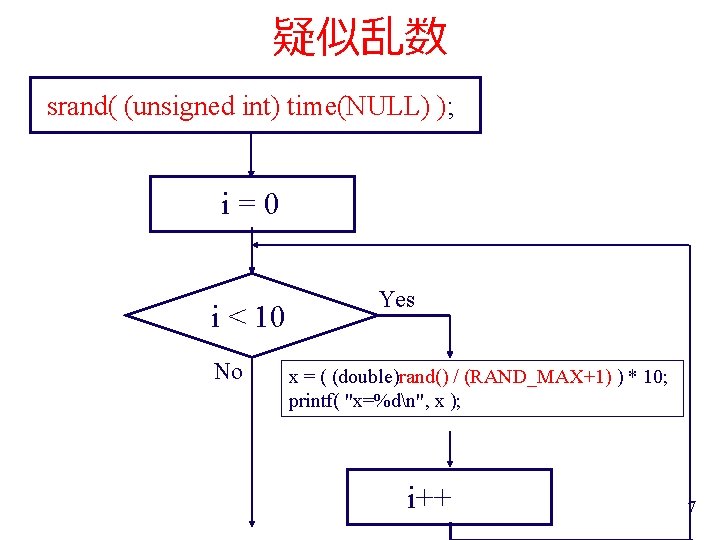 疑似乱数 srand( (unsigned int) time(NULL) ); i=0 i < 10 No Yes x =