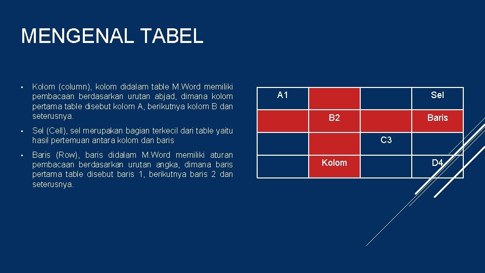 MENGENAL TABEL • • • Kolom (column), kolom didalam table M. Word memiliki pembacaan