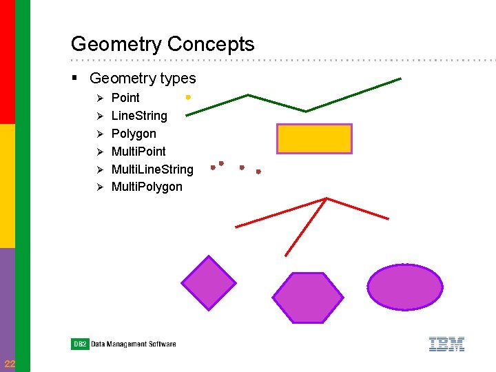 Geometry Concepts § Geometry types Ø Ø Ø 22 Point Line. String Polygon Multi.