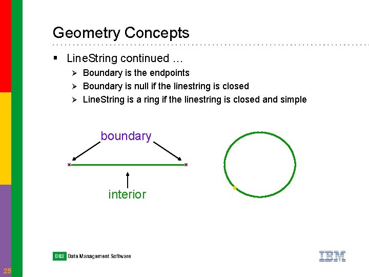 Geometry Concepts § Line. String continued … Boundary is the endpoints Ø Boundary is