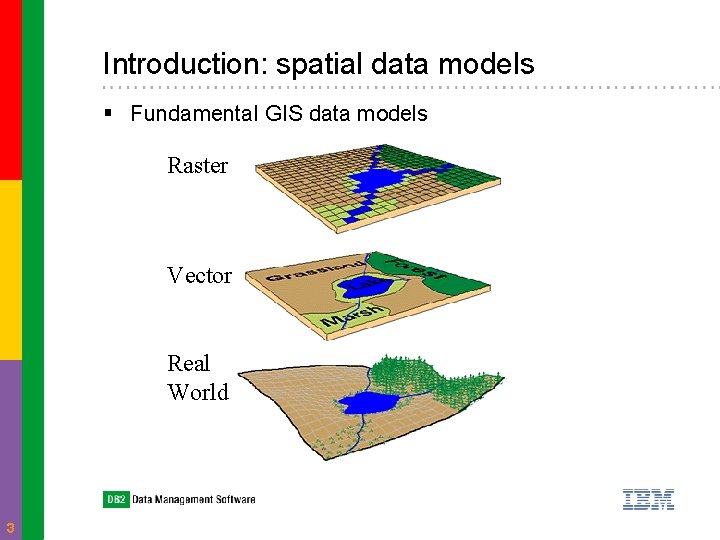 Introduction: spatial data models § Fundamental GIS data models Raster Vector Real World 3