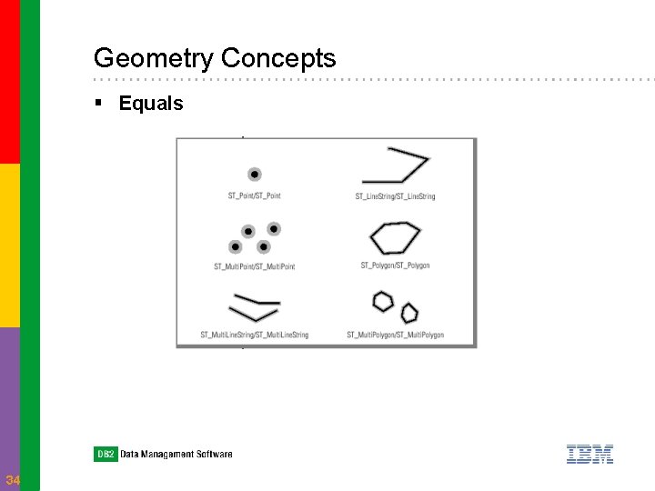 Geometry Concepts § Equals 34 