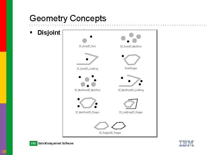 Geometry Concepts § Disjoint 35 