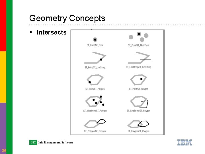 Geometry Concepts § Intersects 36 