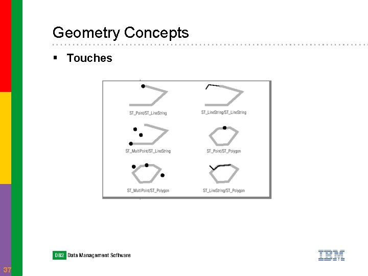 Geometry Concepts § Touches 37 