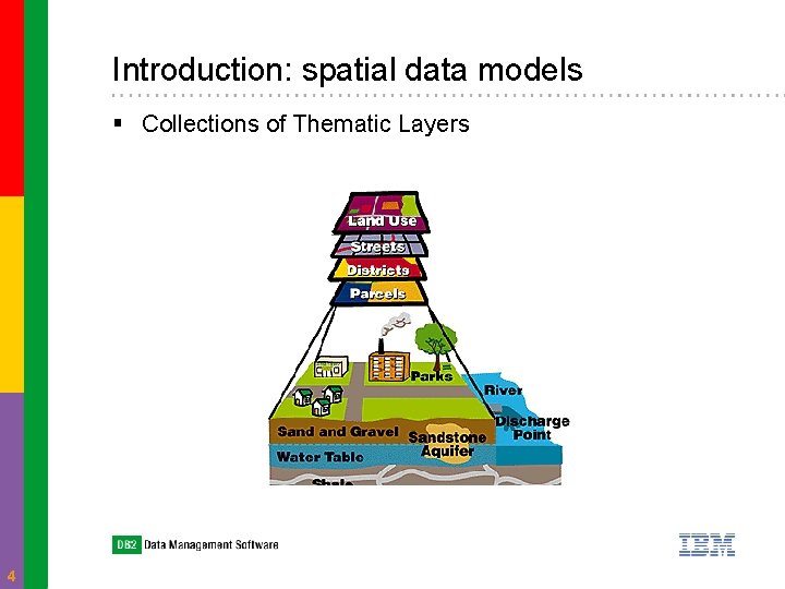 Introduction: spatial data models § Collections of Thematic Layers 4 