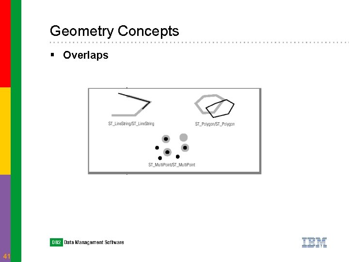 Geometry Concepts § Overlaps 41 