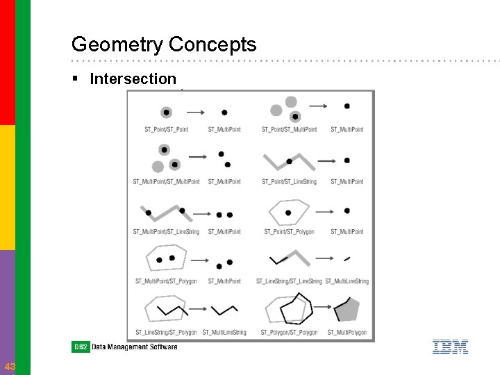 Geometry Concepts § Intersection 43 