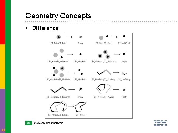 Geometry Concepts § Difference 44 