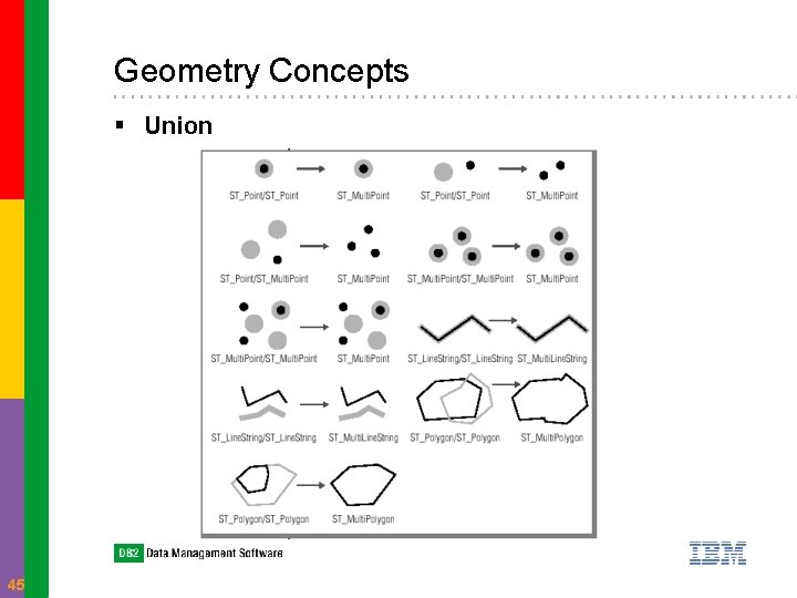 Geometry Concepts § Union 45 