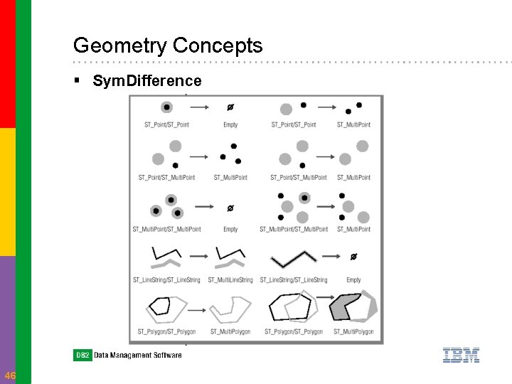 Geometry Concepts § Sym. Difference 46 