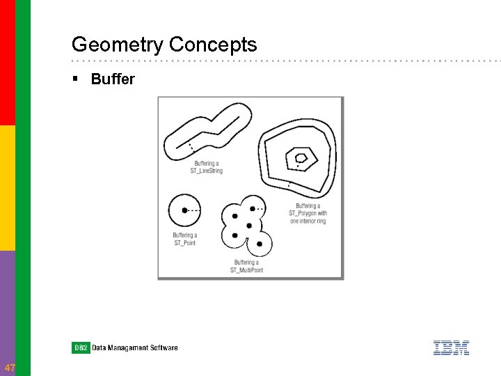 Geometry Concepts § Buffer 47 