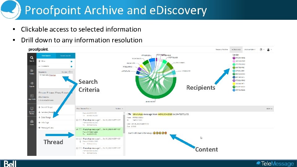 Proofpoint Archive and e. Discovery • Clickable access to selected information • Drill down
