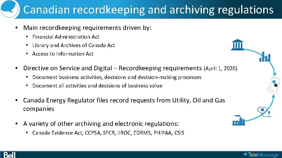 Canadian recordkeeping and archiving regulations • Main recordkeeping requirements driven by: • Financial Administration