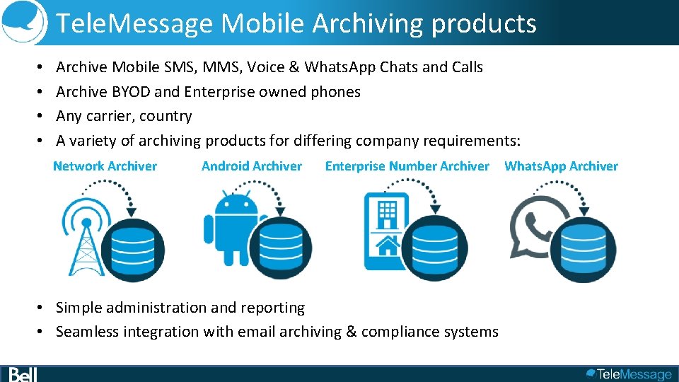 Tele. Message Mobile Archiving products • • Archive Mobile SMS, MMS, Voice & Whats.