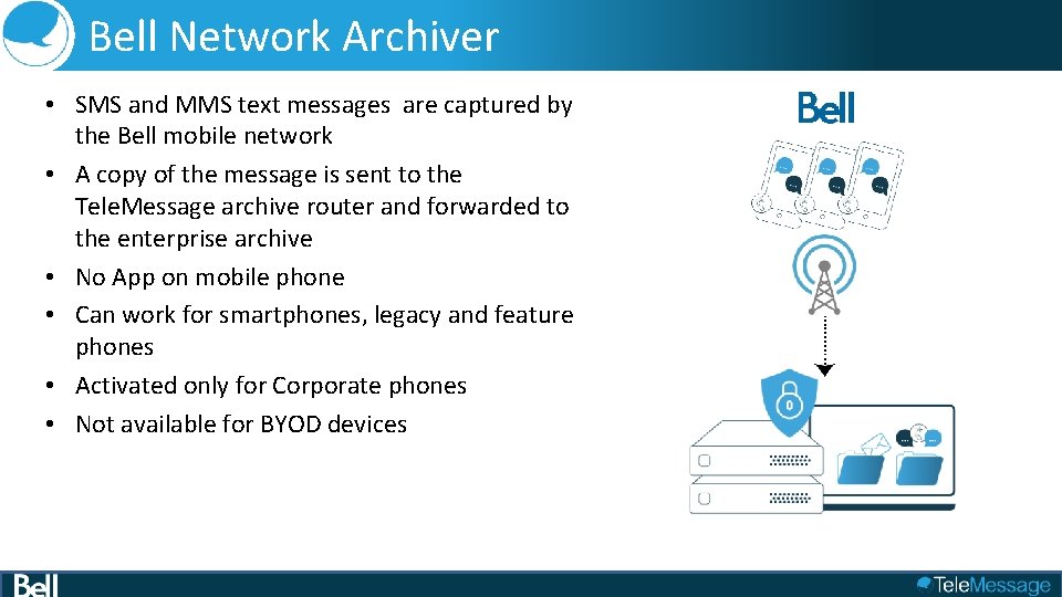 Bell Network Archiver • SMS and MMS text messages are captured by the Bell