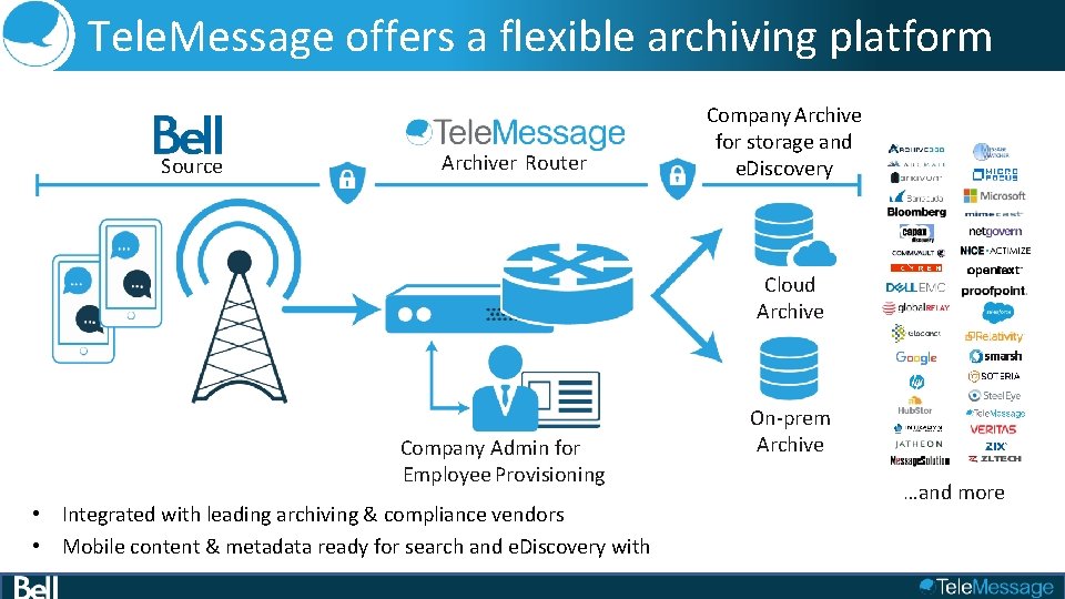 Tele. Message offers a flexible archiving platform solutions Company Archive Source Archiver Router for