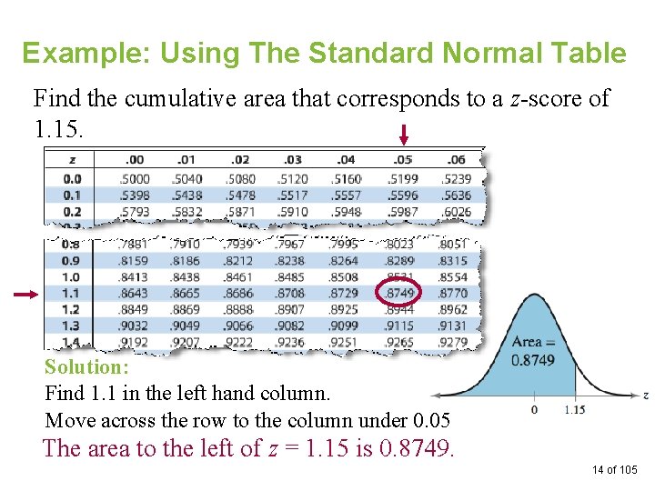 Example: Using The Standard Normal Table Find the cumulative area that corresponds to a
