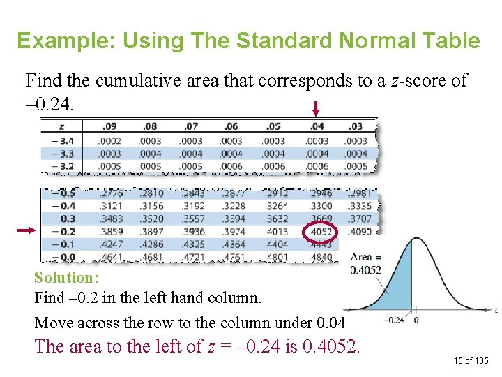 Example: Using The Standard Normal Table Find the cumulative area that corresponds to a