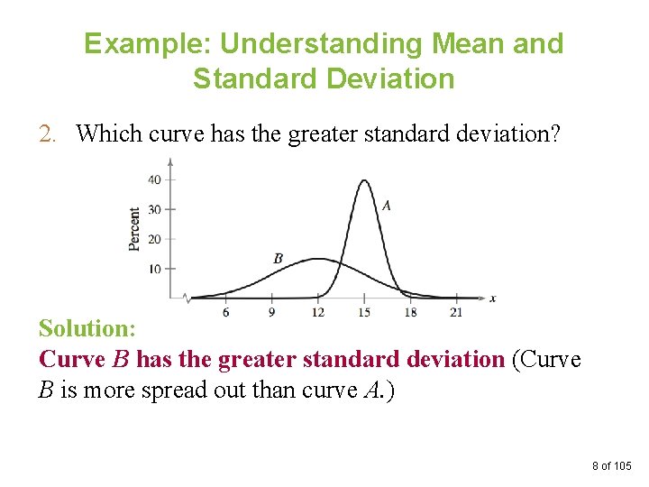 Example: Understanding Mean and Standard Deviation 2. Which curve has the greater standard deviation?