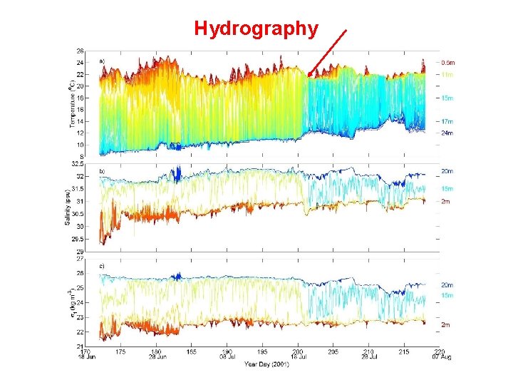 Hydrography 