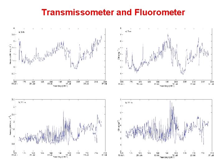 Transmissometer and Fluorometer 