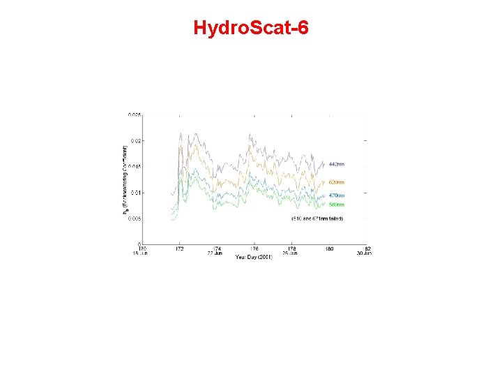 Hydro. Scat-6 