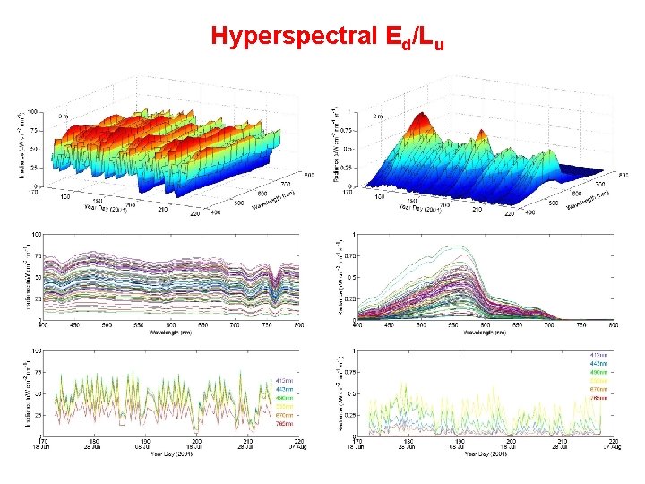 Hyperspectral Ed/Lu 
