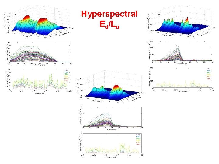 Hyperspectral Ed/Lu 