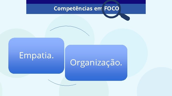 Competências em FOCO Empatia. Organização. 