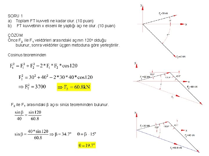 SORU 1 a) Toplam FT kuvveti ne kadar olur. (10 puan) b) FT kuvvetinin