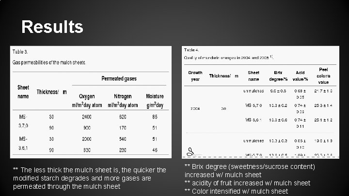 Results ** The less thick the mulch sheet is, the quicker the modified starch