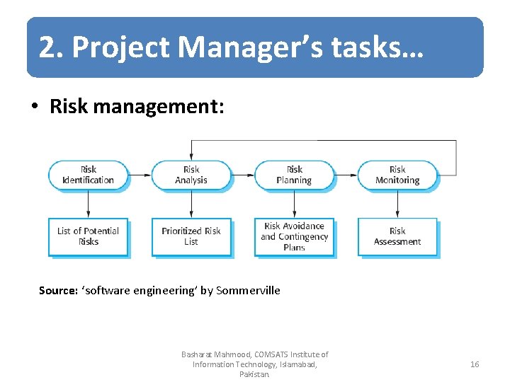 2. Project Manager’s tasks… • Risk management: Source: ‘software engineering’ by Sommerville Basharat Mahmood,