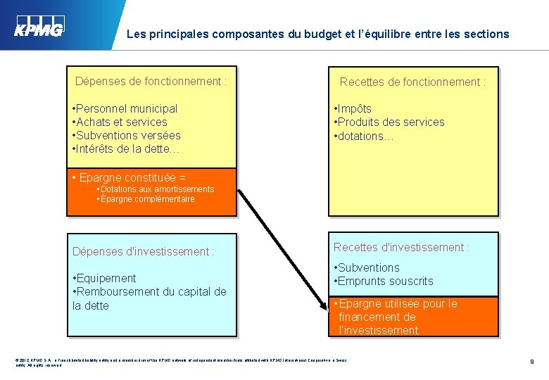 Les principales composantes du budget et l’équilibre entre les sections Dépenses de fonctionnement :