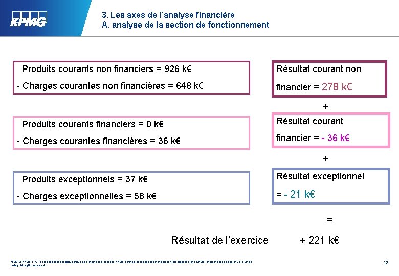 3. Les axes de l’analyse financière A. analyse de la section de fonctionnement Produits