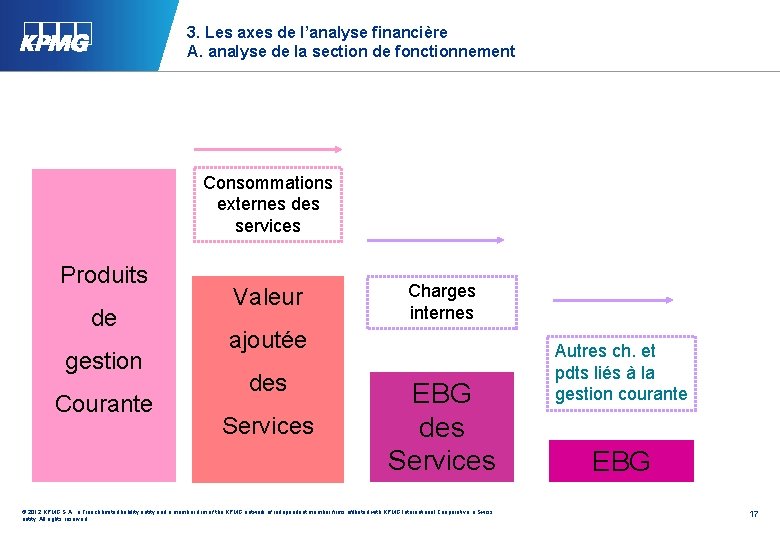 3. Les axes de l’analyse financière A. analyse de la section de fonctionnement Consommations