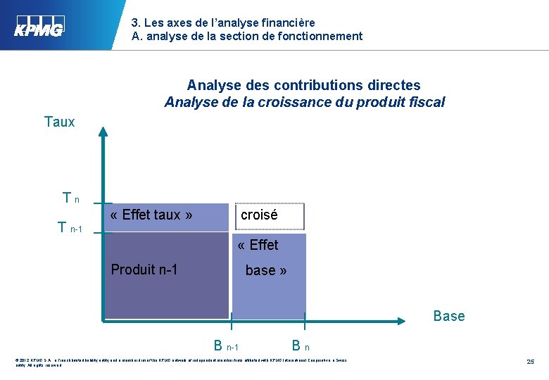 3. Les axes de l’analyse financière A. analyse de la section de fonctionnement Analyse