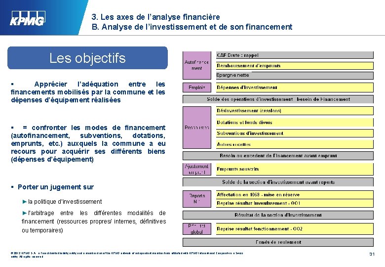 3. Les axes de l’analyse financière B. Analyse de l’investissement et de son financement