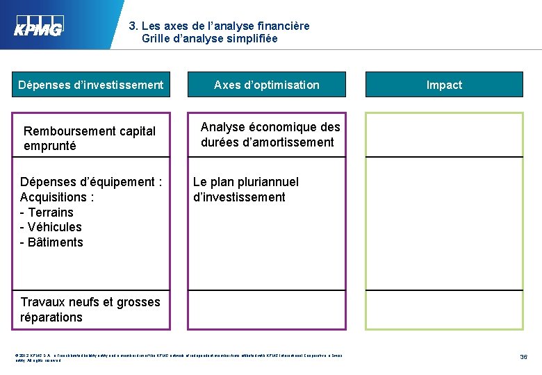 3. Les axes de l’analyse financière Grille d’analyse simplifiée Dépenses d’investissement Remboursement capital emprunté