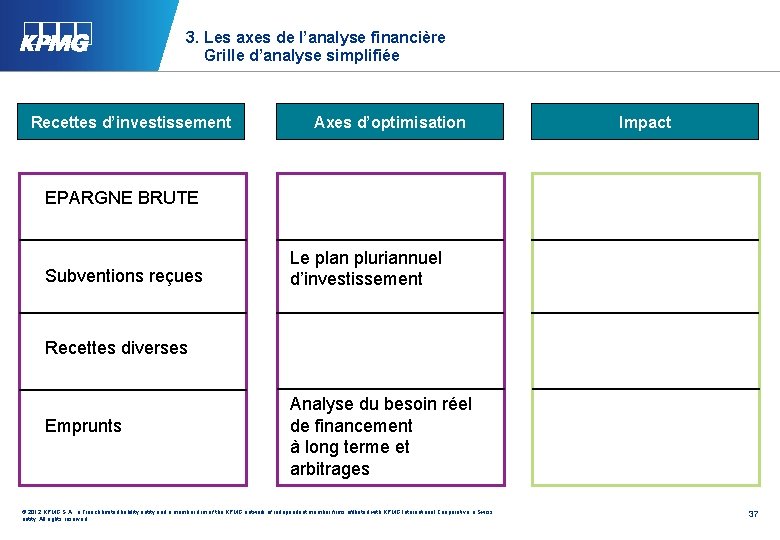 3. Les axes de l’analyse financière Grille d’analyse simplifiée Recettes d’investissement Axes d’optimisation Impact
