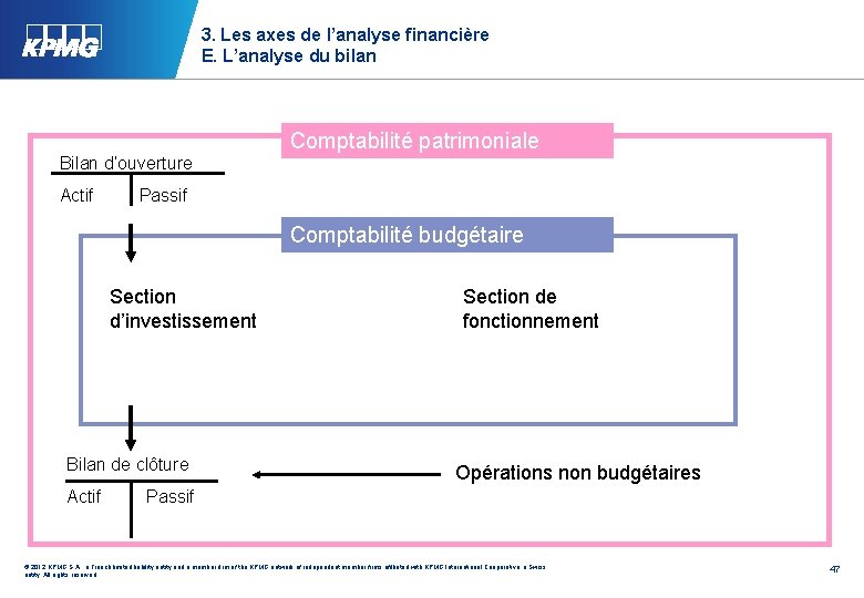 3. Les axes de l’analyse financière E. L’analyse du bilan Comptabilité patrimoniale Bilan d’ouverture